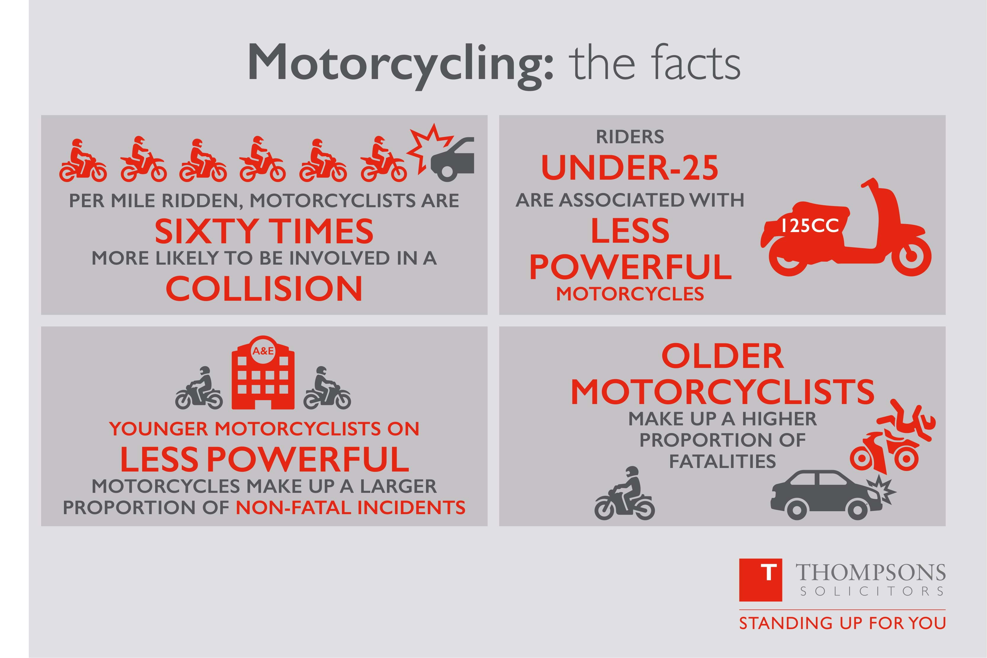 An infographic from Thompsons Solicitors outlining statistics relating to motorcycle statistics 